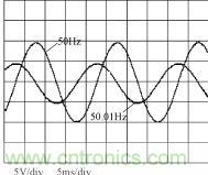 不同相位、幅度、頻率波形