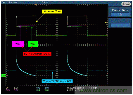 圖2. 移走二極管D1後電路的工作波形