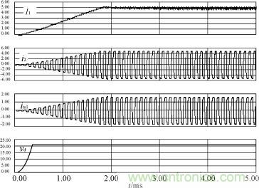 I1，i2，its1及驅動電源輸出電壓的仿真波形