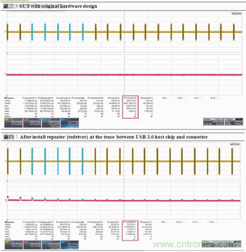 圖4：LFPS低頻周期信號的振幅不符合規範
