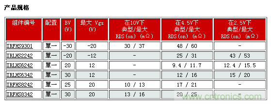 IR新款超小型功率MOSFET，可用於低功耗電子產品