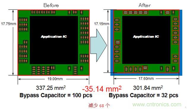 圖7: 減少個數和減少貼裝麵積