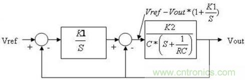 大大簡化的控製結構圖顯示了兩個環路