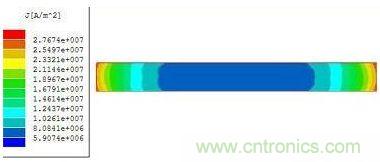 電流集中於滲透深度導體端附近