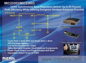 輸出紋波僅有5mV、效率高達93%的6A和3A同步降壓穩壓器