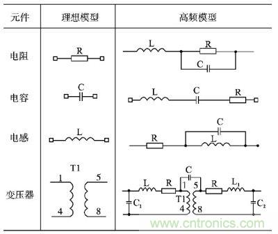 電阻、電容、電感及變壓器的高頻等效模型
