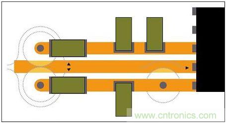 通孔周圍接地層的禁入區可能重疊，迫使回流遠離信號路徑