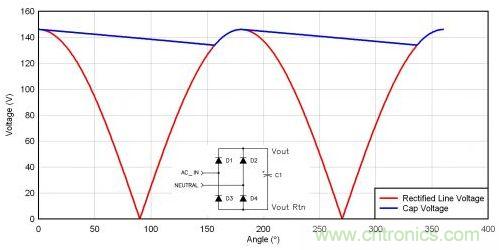 用於許多離線設計中的全波橋接