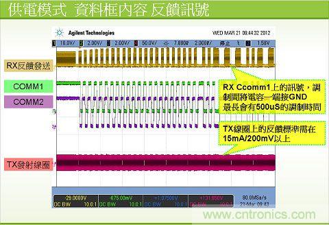 qi係統中的數據傳送波型圖2