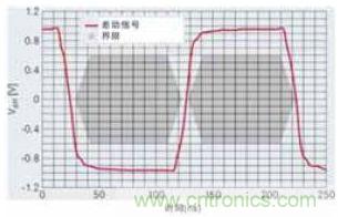 B82789C0104扼流圈的應用實現與FlexRay物理層規範一致的最佳信號完整性