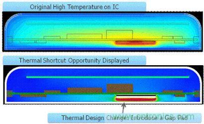 圖2：確定熱捷徑能引導設計人員做出改變，使散熱發生很大變化