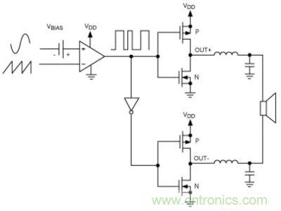 傳統的脈寬調製拓撲