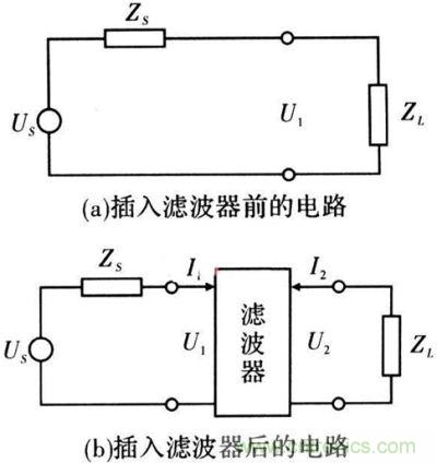 插入濾波器前、後的電路