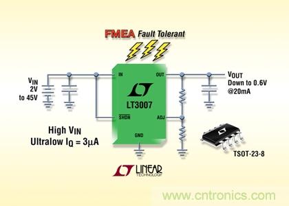 FMEA 容錯、45V、3&micro;A IQ、20mA、寬 VIN 和 VOUT 範圍的 LDO