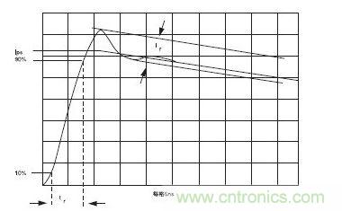 通過短路線的電流脈衝