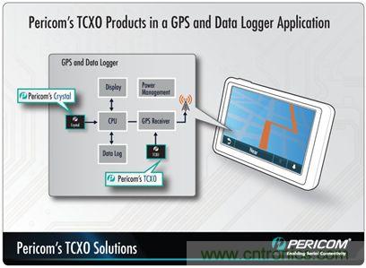 帶有溫度補償的晶體振蕩器（TCXO）產品係列