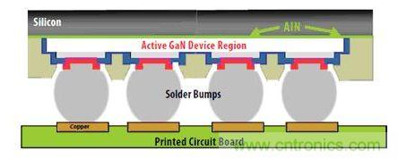 圖9：矽基GaN可以用作&ldquo;倒裝芯片&rdquo;。有源器件與矽基板相隔離，因此可以在劃片前實現完全密封