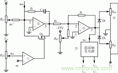 圖3：&phi;角調節器組成原理圖