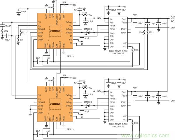 圖7：基於並聯LTC3866和電源構件的高效率、1.5V/80A電源