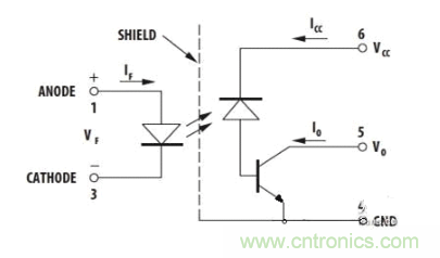 圖3：Avago的ACPL-M43T光電耦合器可以用來隔離微控製器和CAN收發器間的信號