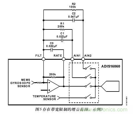 圖5：存在帶寬限製的增益範圍，示例3