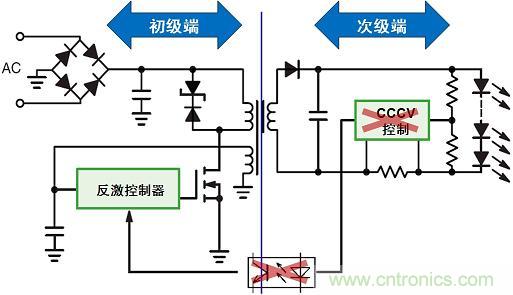 圖3：新穎的初級端穩流技術省去次級端控製，提供多種應用優勢。