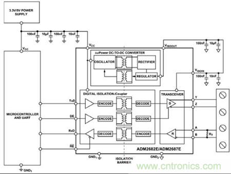圖3：可以用單個ADM2682E實現全雙工、隔離式RS-485接口