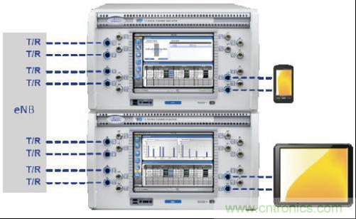 圖4：這種小巧的測試設置可應對雙層波束賦型、MU-MIMO和CoMP測試場景