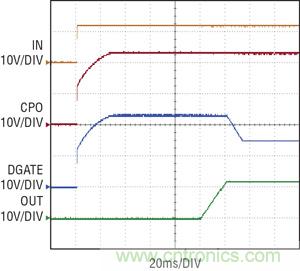 圖 2：當 IN 電源接通時，拉高理想二極管控製器 CPO 和 DGATE 引腳
