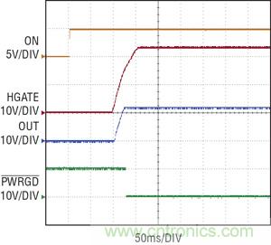 圖 3：當 ON 引腳切換到高電平時，在 100ms 延遲之後，熱插拔控製器 HGATE 啟動，PWRGD 被拉低