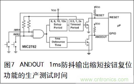 圖7 ANDOUT 1ms防抖輸出縮短按鈕複位功能的生產測試時間