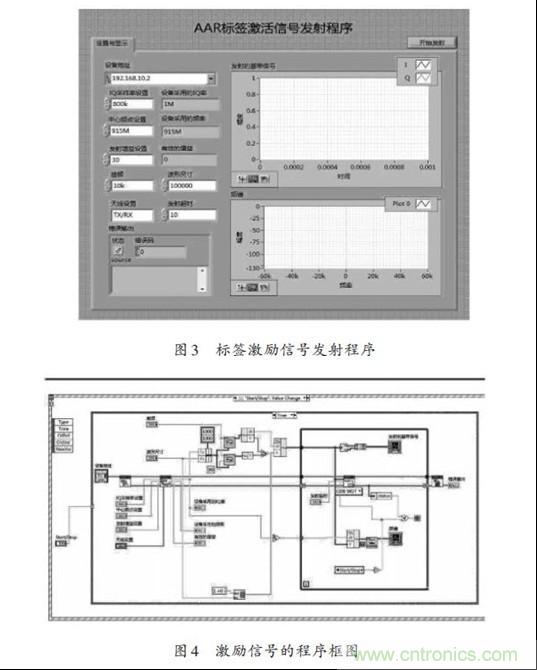 圖3、4：標簽激勵信號發射程序