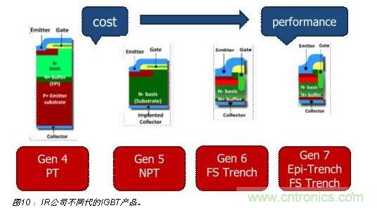 八大步驟輕鬆搞定IGBT選型-電子元件技術網