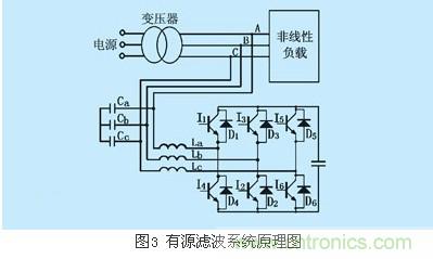 IGBT應用常見問題及解決方法彙總