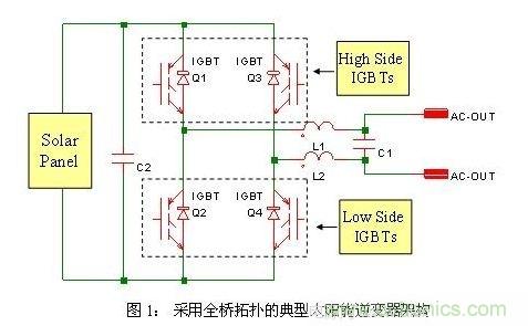 使功耗降至最低，太陽能逆變器IGBT怎麼選？