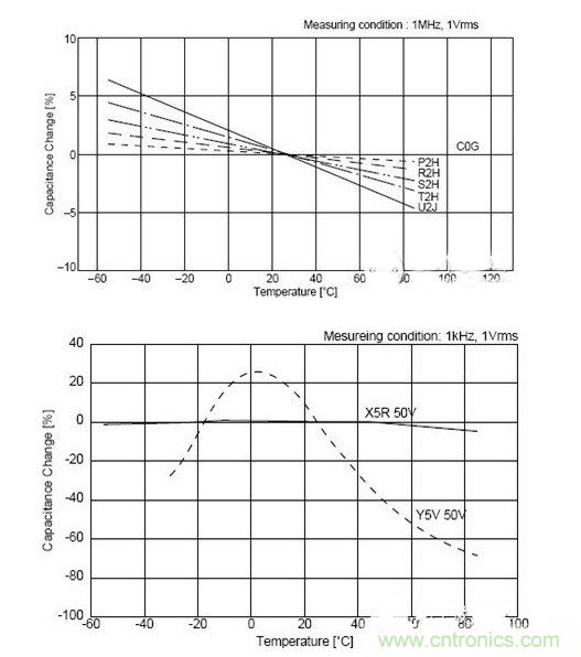 常用到的三種電容：鋁電解電容，瓷片電容和鉭電容