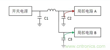 常用到的三種電容：鋁電解電容，瓷片電容和鉭電容