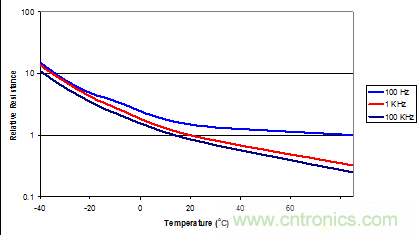 鋁電解電容成本低卻壽命有限渾身缺陷，怎麼破？