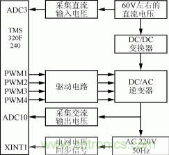 圖5  DC/AC逆變器的控製框圖