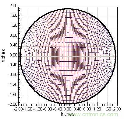 製作免費的Wi-Fi信號放大天線【罐子升級版】