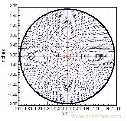 製作免費的Wi-Fi信號放大天線【罐子升級版】