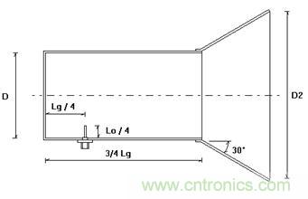 製作免費的Wi-Fi信號放大天線【罐子升級版】