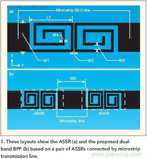 版圖顯示了ASSR(a)和推薦的雙頻帶帶通濾波器(b)， 這種濾波器采用了一對ASSR以及與之相連的微帶傳輸線。