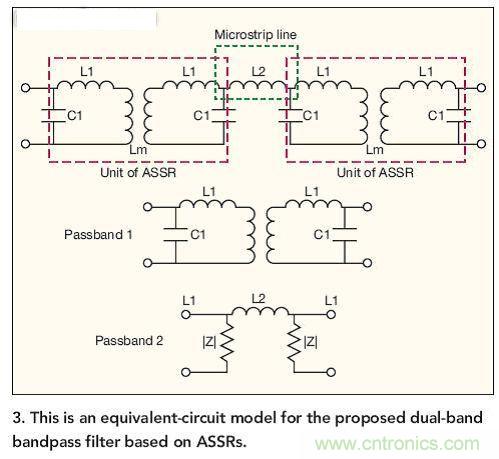 基於ASSR的雙頻帶帶通濾波器的等效電路模型。