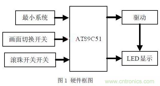 【圖文】利用單片機設計製作LED搖搖棒方案