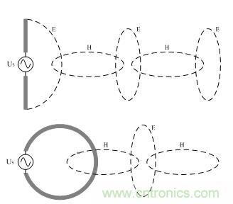 解決EMI傳導幹擾的八大方法
