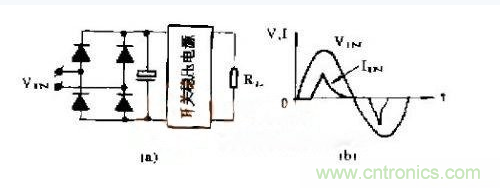 工程師推薦：低諧波、高功率因數AC/DC開關電源變換器設計