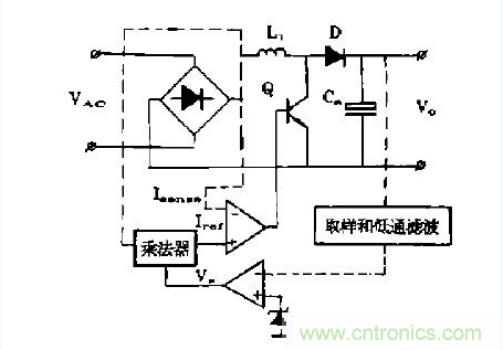工程師推薦：低諧波、高功率因數AC/DC開關電源變換器設計