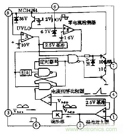工程師推薦：低諧波、高功率因數AC/DC開關電源變換器設計