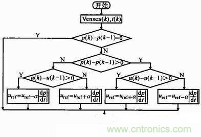 一種新型全橋光伏並網逆變器設計